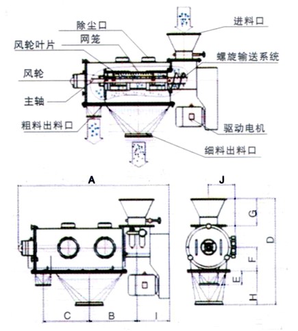 臥式氣流篩示意圖