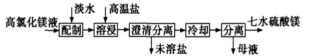 直線(xiàn)振動(dòng)篩