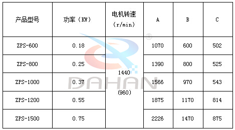 直排篩技術(shù)參數(shù)