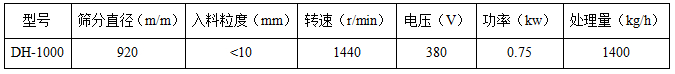 1000型振動篩參數(shù)