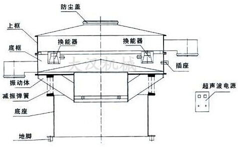 鐵粉超聲波振動篩結(jié)構圖