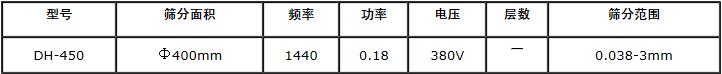 450型過濾篩技術(shù)參數(shù)