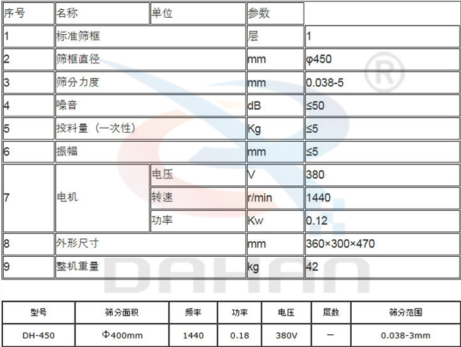 450過(guò)濾篩技術(shù)參數(shù)