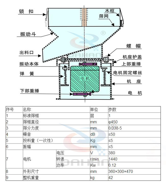 450型過(guò)濾篩參數(shù)