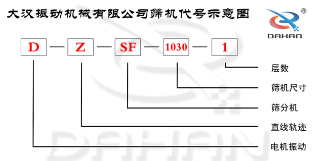 塑料顆粒分級(jí)直線篩代號(hào)示意