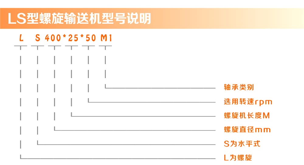 螺旋輸送機(jī)型號說明