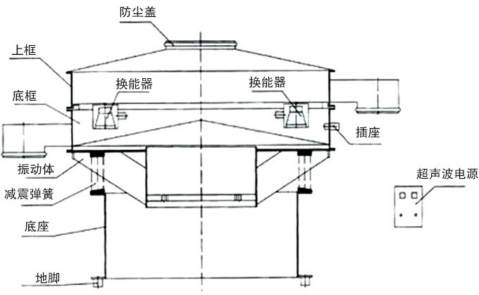 超聲波振動篩結(jié)構(gòu)圖