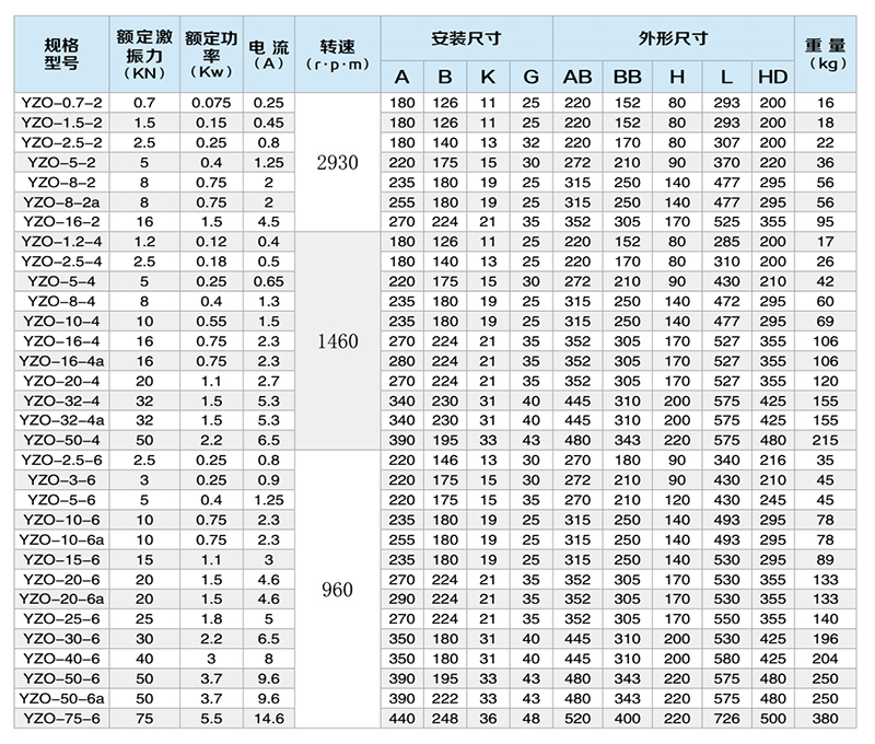 yzo型振動電機(jī)型號