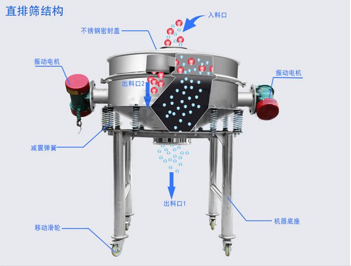 旋振篩工作原理