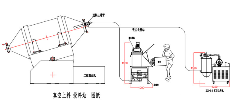 密閉式開袋，自動化投放 