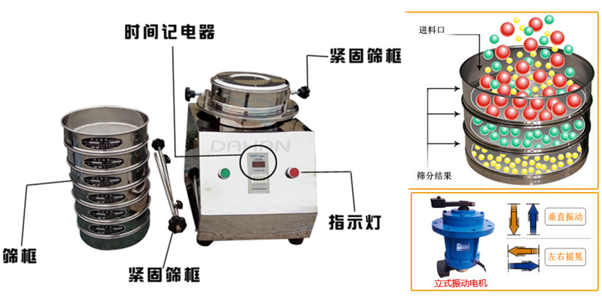 頂擊式振篩機(jī)結(jié)構(gòu)及工作原理