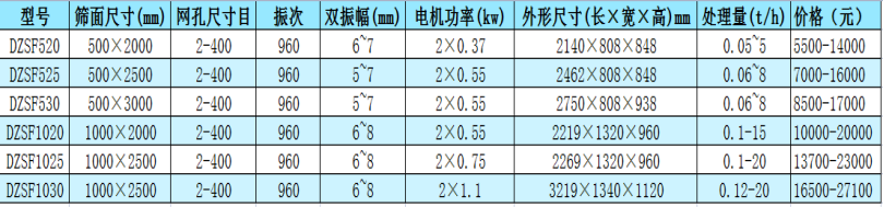 直線振動篩的市場價格表