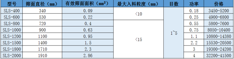 塑料振動(dòng)篩價(jià)格表